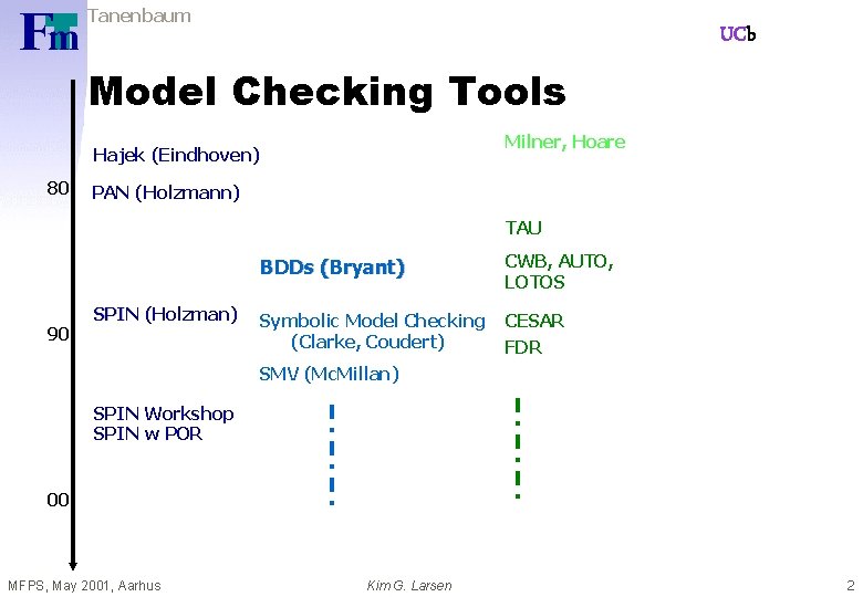 Tanenbaum UCb Model Checking Tools Milner, Hoare Hajek (Eindhoven) 80 PAN (Holzmann) TAU 90