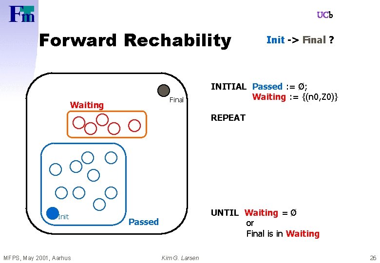 UCb Forward Rechability Final Waiting Init -> Final ? INITIAL Passed : = Ø;