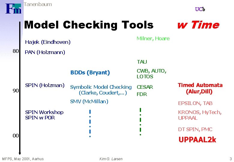 Tanenbaum UCb Model Checking Tools Milner, Hoare Hajek (Eindhoven) 80 w Time PAN (Holzmann)