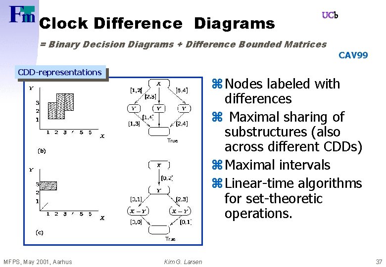 Clock Difference Diagrams UCb = Binary Decision Diagrams + Difference Bounded Matrices CDD-representations MFPS,