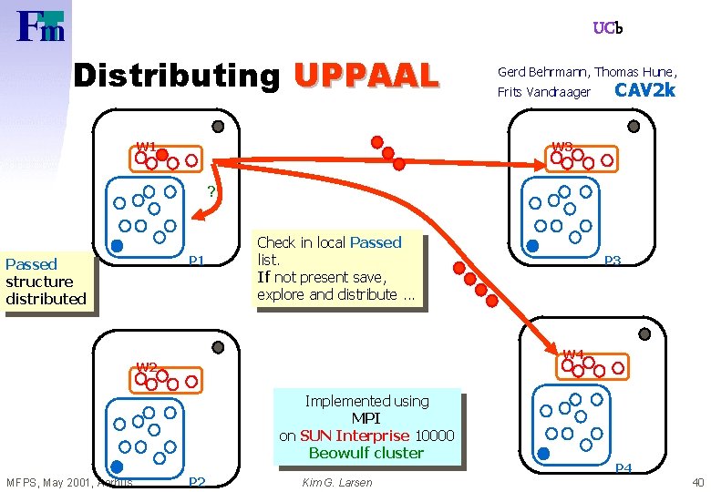 UCb Distributing UPPAAL Gerd Behrmann, Thomas Hune, Frits Vandraager CAV 2 k W 3