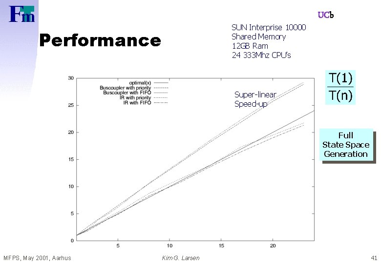 SUN Interprise 10000 Shared Memory 12 GB Ram 24 333 Mhz CPU’s Performance UCb