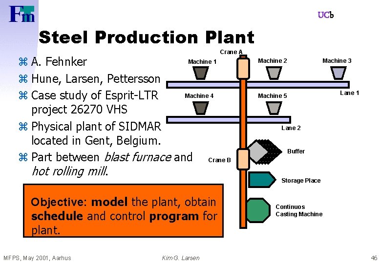 UCb Steel Production Plant Crane A Machine 1 z A. Fehnker z Hune, Larsen,