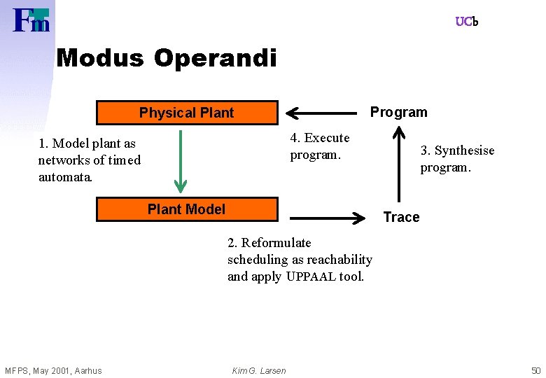 UCb Modus Operandi Program Physical Plant 4. Execute program. 1. Model plant as networks