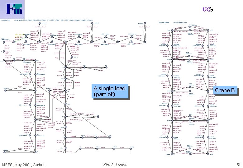 UCb A single load (part of) MFPS, May 2001, Aarhus Kim G. Larsen Crane