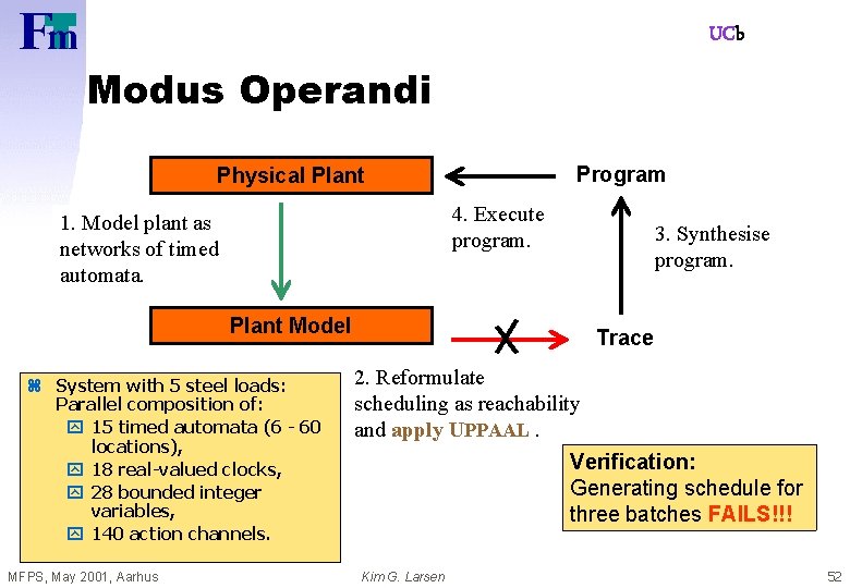 UCb Modus Operandi Program Physical Plant 4. Execute program. 1. Model plant as networks