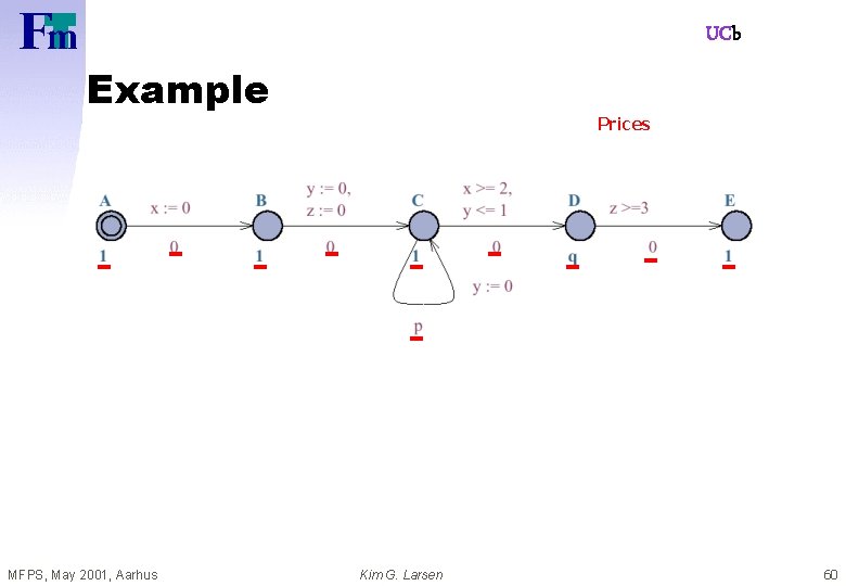 UCb Example MFPS, May 2001, Aarhus Prices Kim G. Larsen 60 