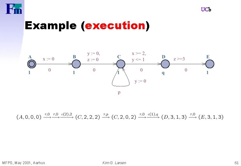 UCb Example (execution) MFPS, May 2001, Aarhus Kim G. Larsen 61 