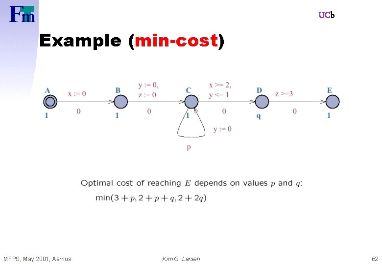 UCb Example (min-cost) MFPS, May 2001, Aarhus Kim G. Larsen 62 