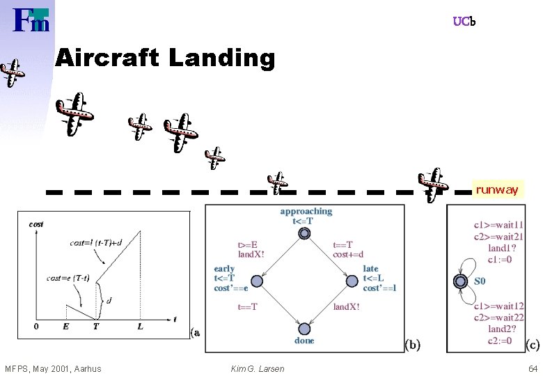 UCb Aircraft Landing runway MFPS, May 2001, Aarhus Kim G. Larsen 64 