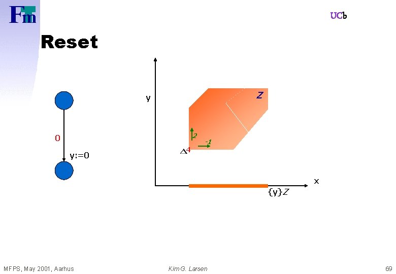 UCb Reset Z y 2 0 y: =0 4 -1 x {y}Z MFPS, May