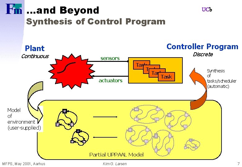 …and Beyond UCb Synthesis of Control Program Controller Program Plant Continuous Discrete sensors Task