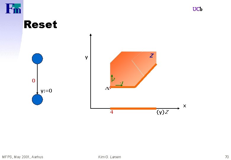 UCb Reset Z y 2 0 y: =0 4 -1 x 4 MFPS, May