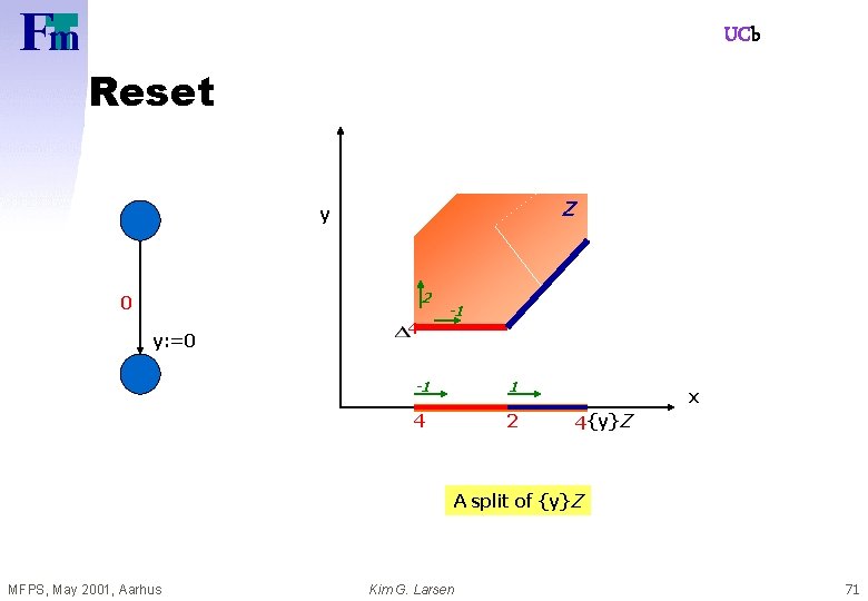 UCb Reset Z y 2 0 y: =0 4 -1 -1 1 4 2