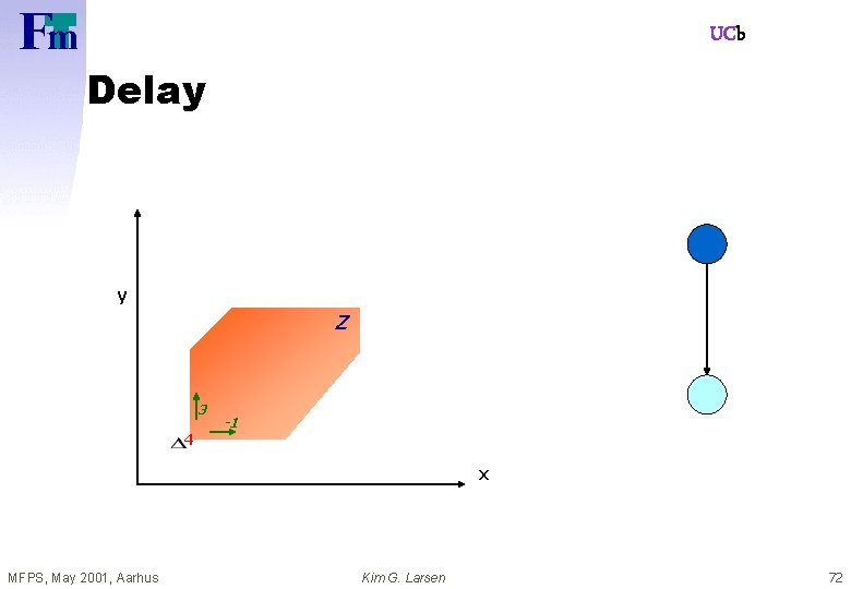 UCb Delay y Z 3 4 -1 x MFPS, May 2001, Aarhus Kim G.