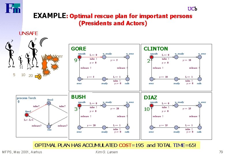 UCb EXAMPLE: Optimal rescue plan for important persons (Presidents and Actors) UNSAFE GORE Mines