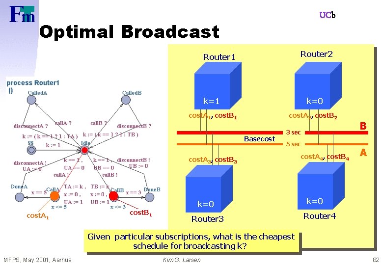 UCb Optimal Broadcast Router 2 Router 1 k=0 cost. A 1, cost. B 1