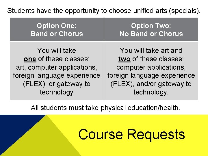 Students have the opportunity to choose unified arts (specials). Option One: Band or Chorus