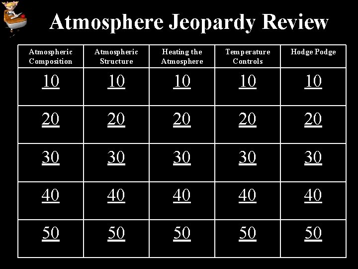 Atmosphere Jeopardy Review Atmospheric Composition Atmospheric Structure Heating the Atmosphere Temperature Controls Hodge Podge