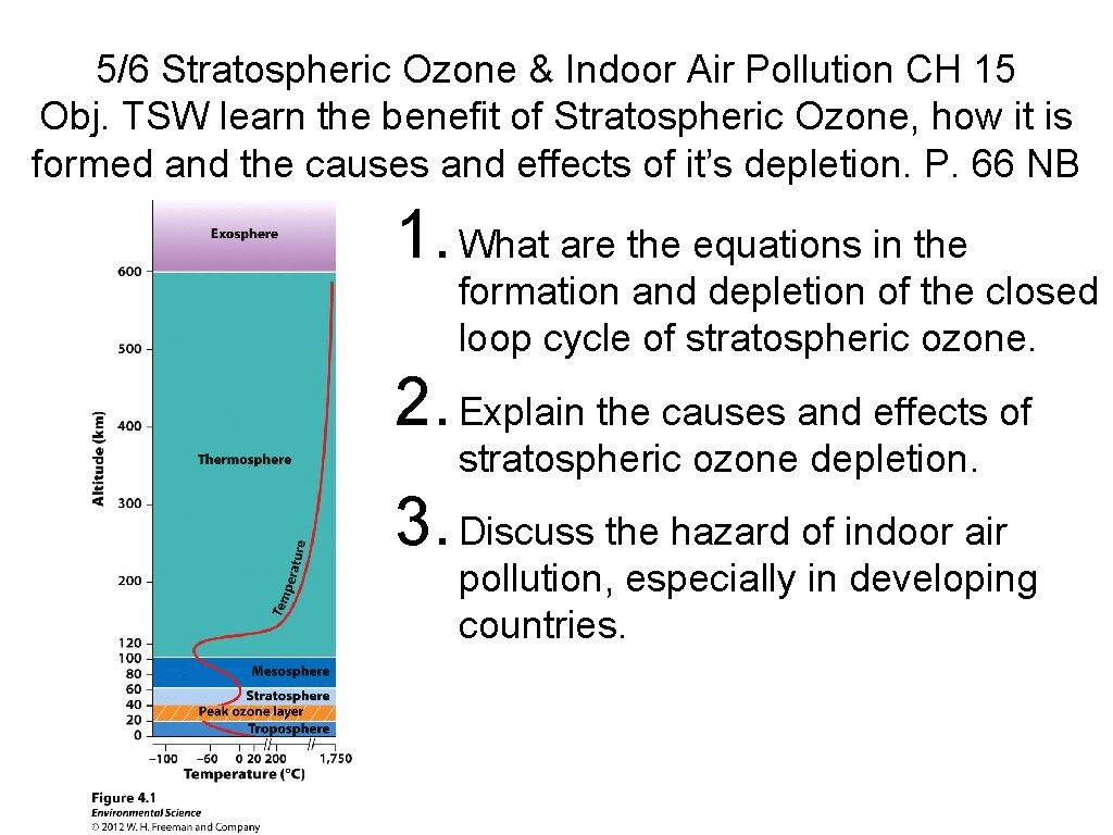 5/6 Stratospheric Ozone & Indoor Air Pollution CH 15 Obj. TSW learn the benefit