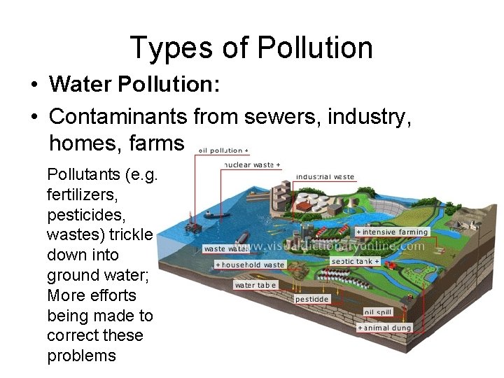 Types of Pollution • Water Pollution: • Contaminants from sewers, industry, homes, farms Pollutants