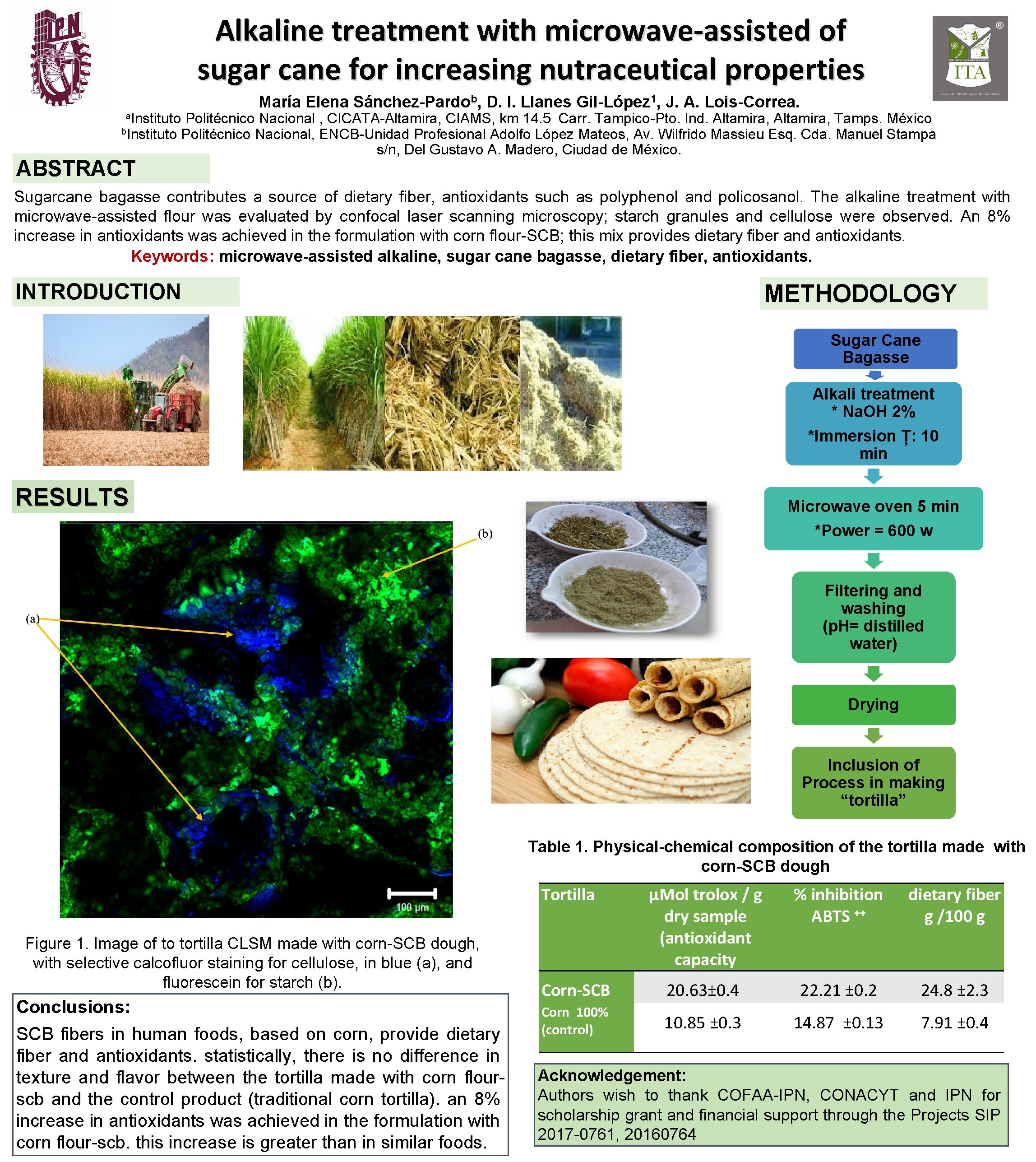 Alkaline treatment with microwaveassisted of sugar cane for