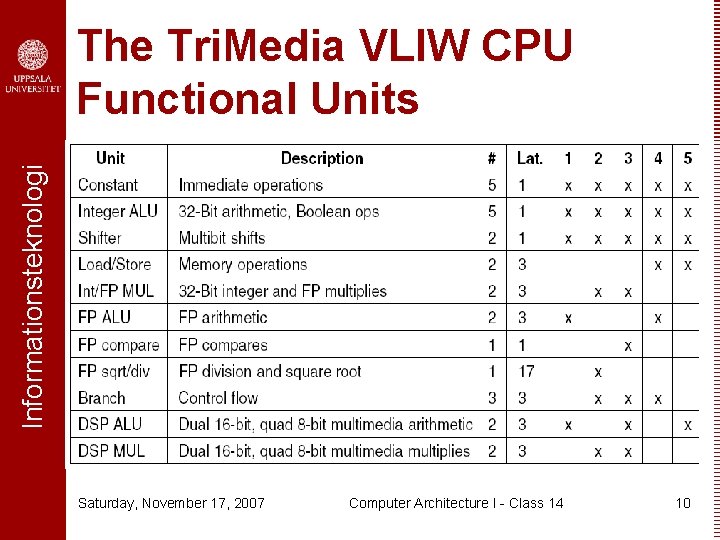 Informationsteknologi The Tri. Media VLIW CPU Functional Units Saturday, November 17, 2007 Computer Architecture