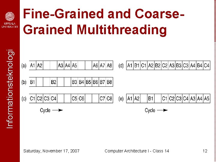 Informationsteknologi Fine-Grained and Coarse. Grained Multithreading Saturday, November 17, 2007 Computer Architecture I -