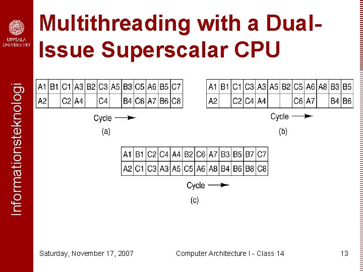 Informationsteknologi Multithreading with a Dual. Issue Superscalar CPU Saturday, November 17, 2007 Computer Architecture