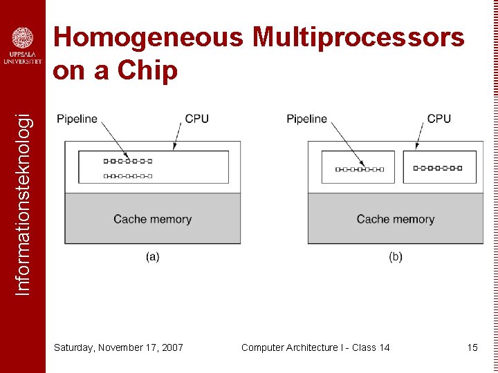 Informationsteknologi Homogeneous Multiprocessors on a Chip Saturday, November 17, 2007 Computer Architecture I -