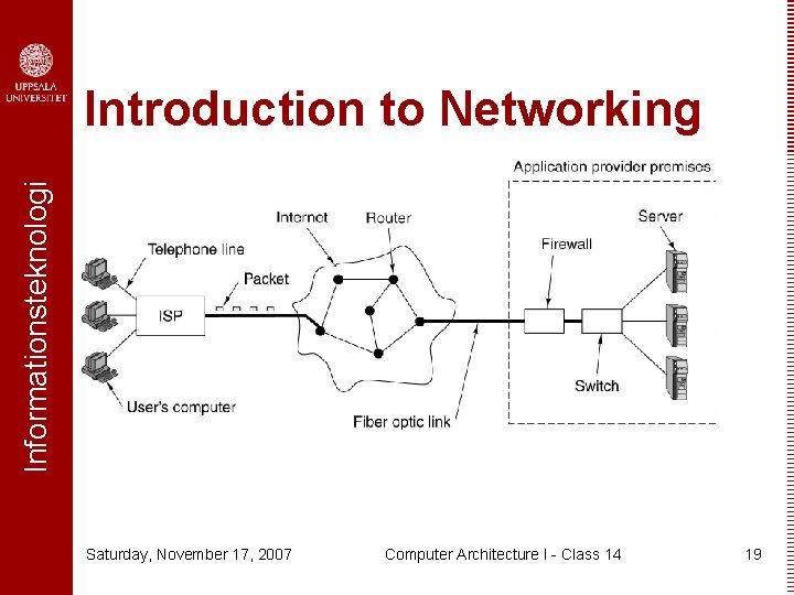 Informationsteknologi Introduction to Networking Saturday, November 17, 2007 Computer Architecture I - Class 14