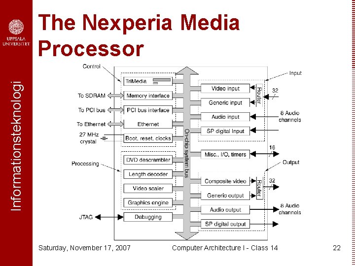 Informationsteknologi The Nexperia Media Processor Saturday, November 17, 2007 Computer Architecture I - Class