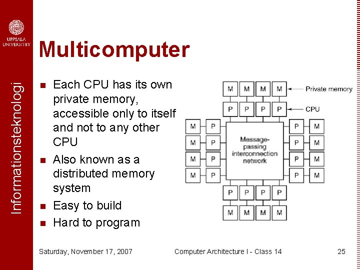 Informationsteknologi Multicomputer n n Each CPU has its own private memory, accessible only to