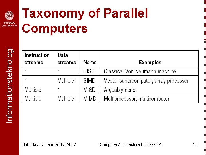 Informationsteknologi Taxonomy of Parallel Computers Saturday, November 17, 2007 Computer Architecture I - Class