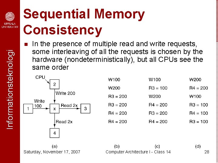 Sequential Memory Consistency Informationsteknologi n In the presence of multiple read and write requests,