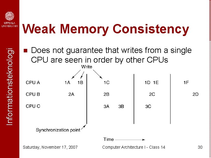 Informationsteknologi Weak Memory Consistency n Does not guarantee that writes from a single CPU