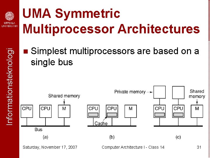 Informationsteknologi UMA Symmetric Multiprocessor Architectures n Simplest multiprocessors are based on a single bus