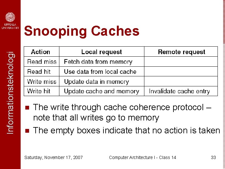 Informationsteknologi Snooping Caches n n The write through cache coherence protocol – note that