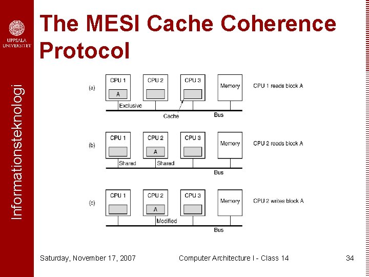 Informationsteknologi The MESI Cache Coherence Protocol Saturday, November 17, 2007 Computer Architecture I -