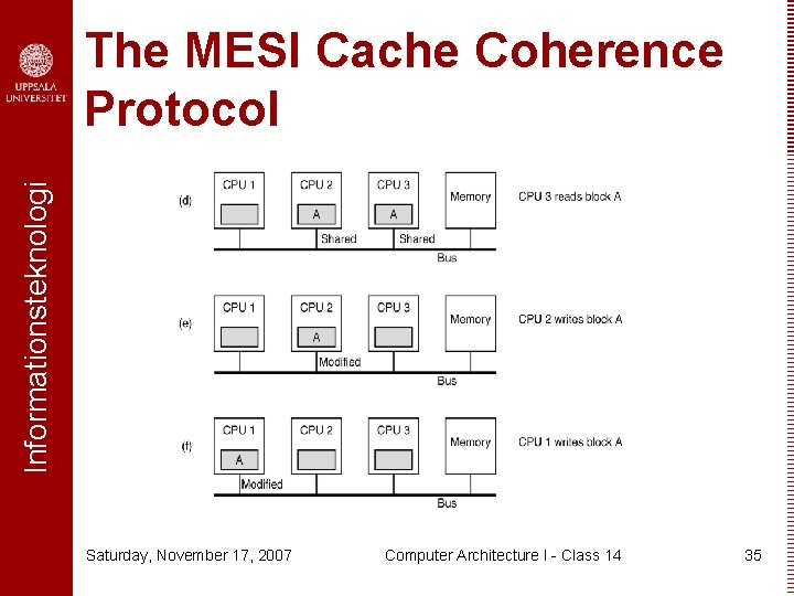 Informationsteknologi The MESI Cache Coherence Protocol Saturday, November 17, 2007 Computer Architecture I -