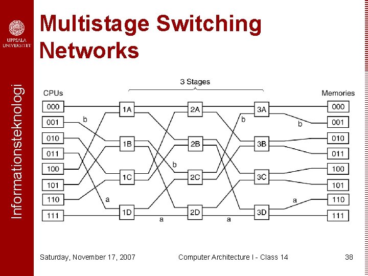 Informationsteknologi Multistage Switching Networks Saturday, November 17, 2007 Computer Architecture I - Class 14