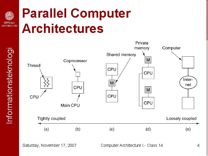 Informationsteknologi Parallel Computer Architectures Saturday, November 17, 2007 Computer Architecture I - Class 14