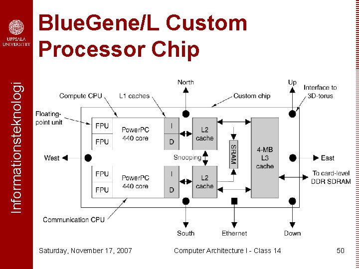 Informationsteknologi Blue. Gene/L Custom Processor Chip Saturday, November 17, 2007 Computer Architecture I -