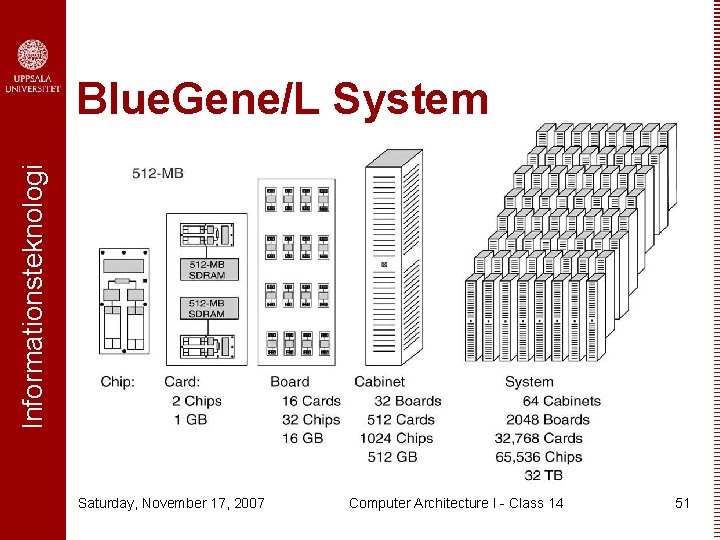 Informationsteknologi Blue. Gene/L System Saturday, November 17, 2007 Computer Architecture I - Class 14