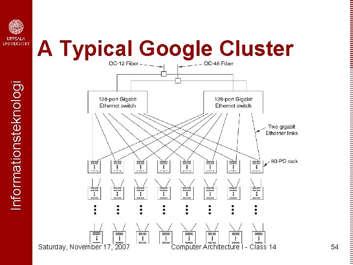 Informationsteknologi A Typical Google Cluster Saturday, November 17, 2007 Computer Architecture I - Class
