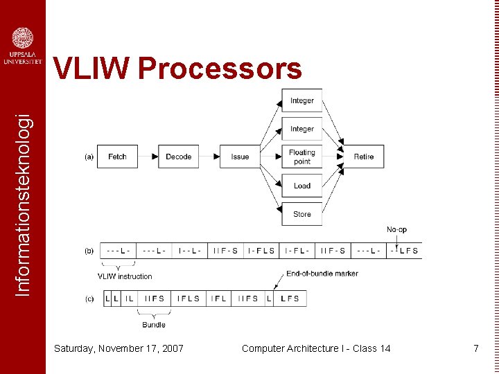 Informationsteknologi VLIW Processors Saturday, November 17, 2007 Computer Architecture I - Class 14 7