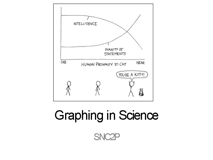 Graphing in Science SNC 2 P 