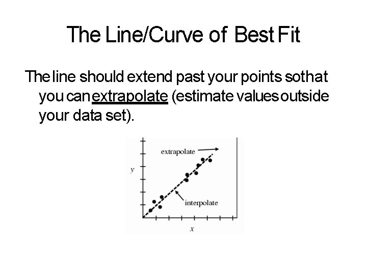 The Line/Curve of Best Fit The line should extend past your points sothat you