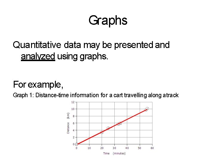 Graphs Quantitative data may be presented analyzed using graphs. For example, Graph 1: Distance-time