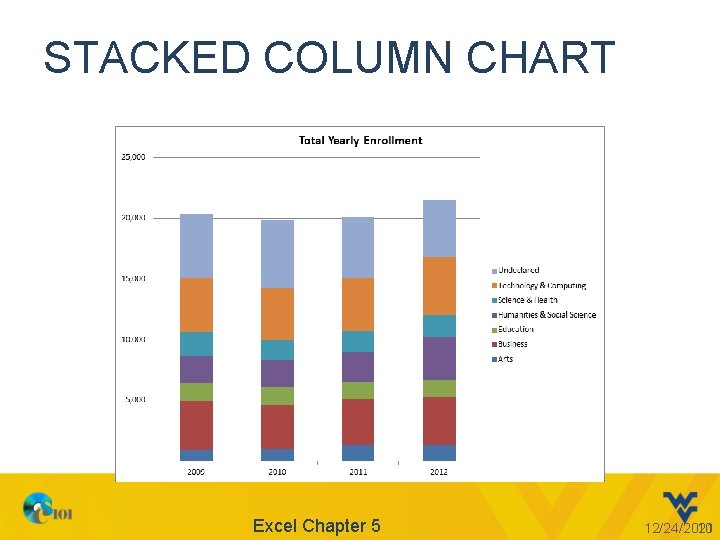 STACKED COLUMN CHART Excel Chapter 5 12/24/2021 10 